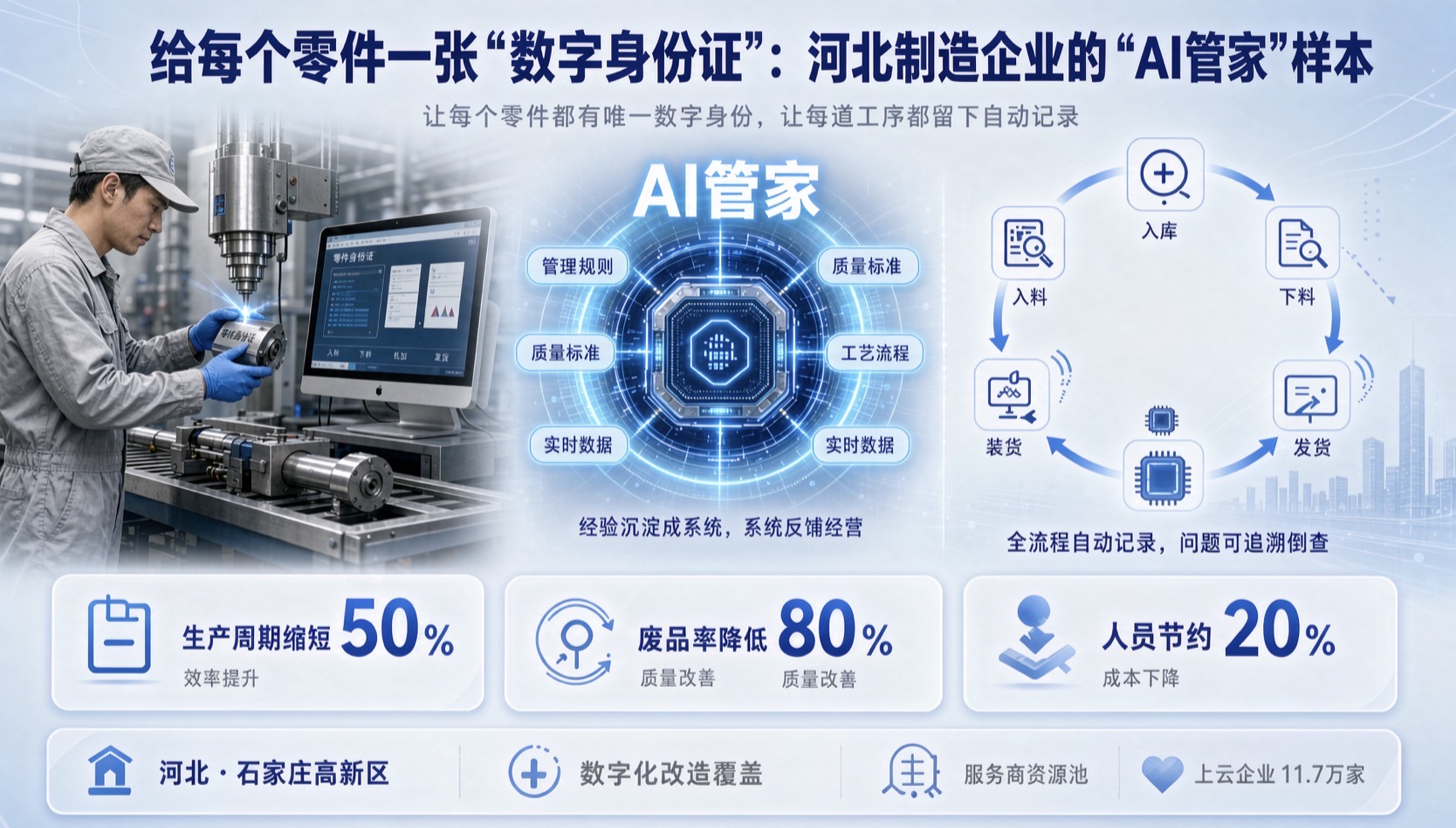 给每个零件一张"数字身份证"：河北制造企业的"AI管家"样本