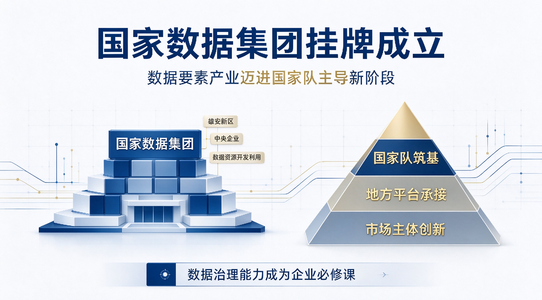 国家数据集团挂牌成立：数据要素产业迈入 "国家队" 主导新阶段