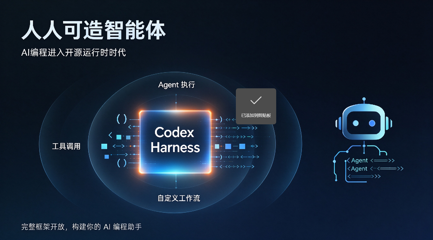 OpenAI 全量开源 Codex Harness：AI 编程进入 "人人可造智能体" 时代